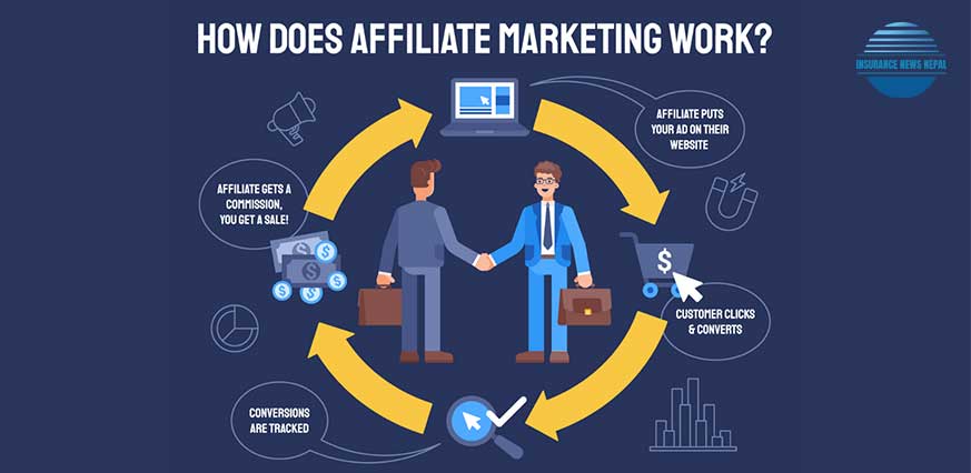 How Does affiliate marketing work