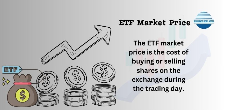 ETF Market Price